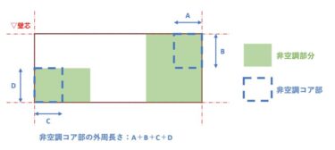 非空調コア部の算定方法は？ケーススタディで省エネ判定員が解説