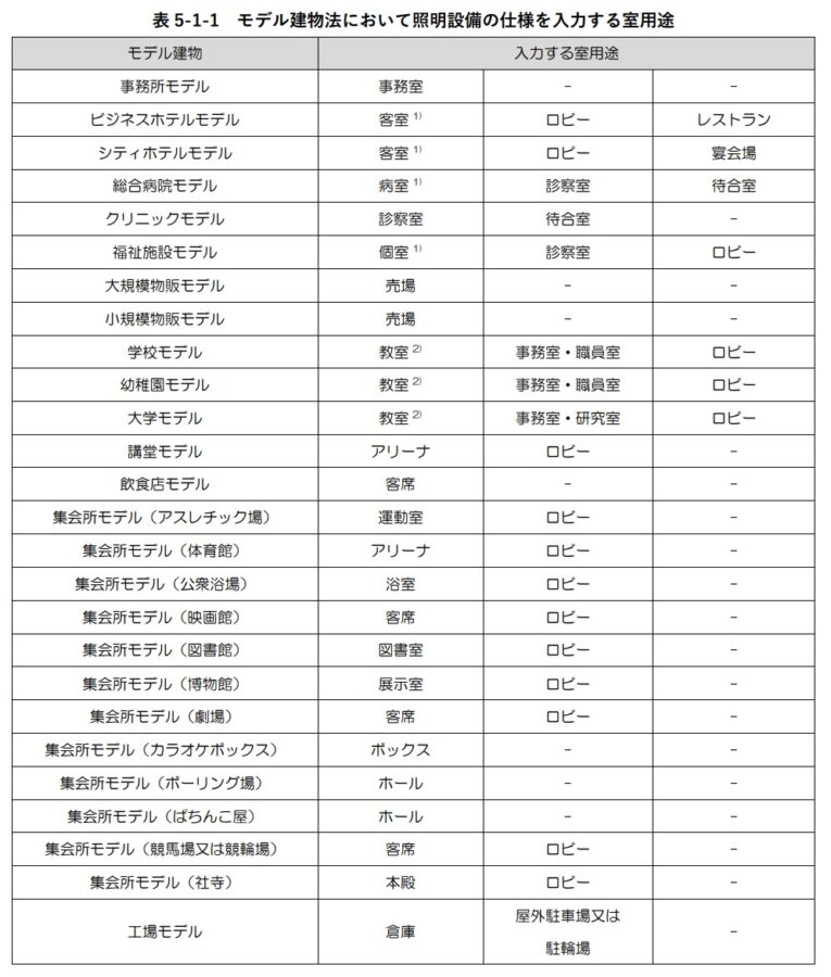 モデル建物法の照明評価対象室