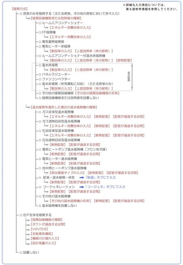 暖房設備の評価項目一覧