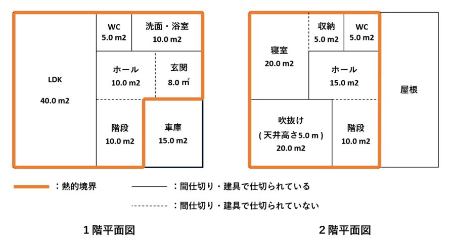 室区分のケーススタディ