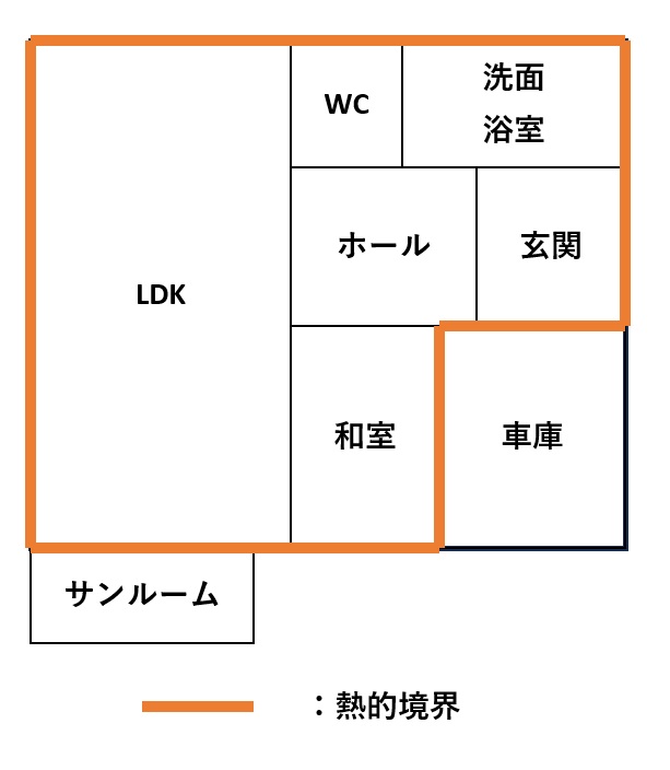 熱的境界の外側にある車庫