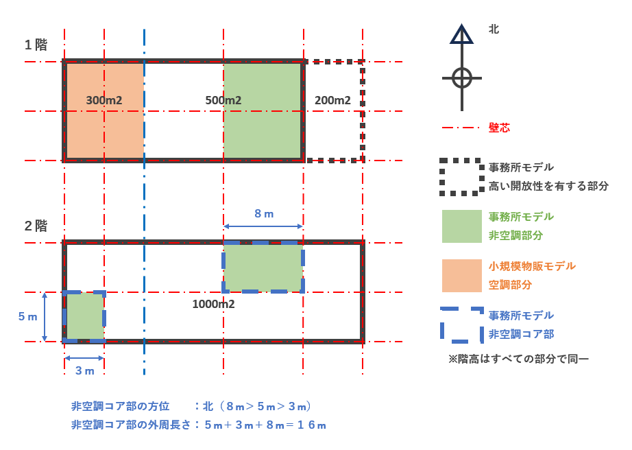 非空調コア部ケーススタディ2-2