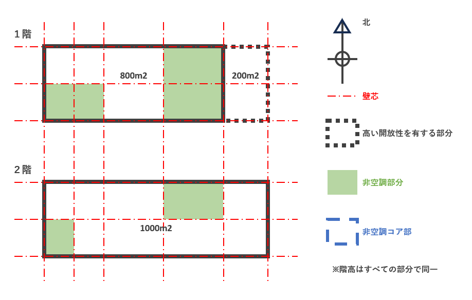 非空調コア部ケーススタディ1-1