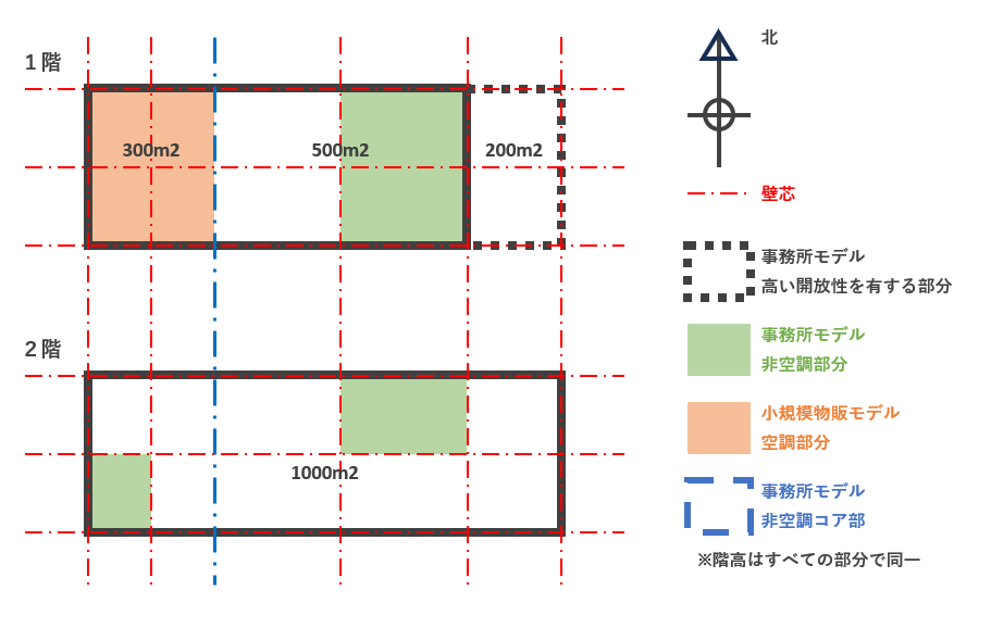 非空調コア部ケーススタディ2-1