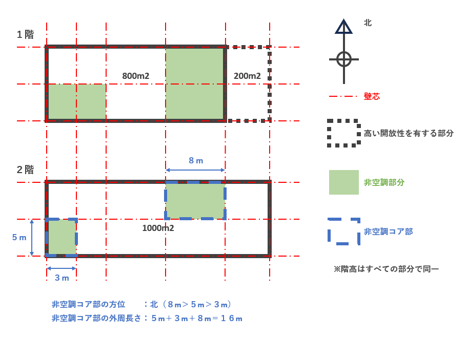 非空調コア部ケーススタディ1-2